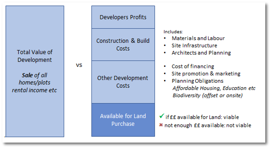 editorial_images/page_images/featured_images/advicenotes/project_viability/residual%20value%20AN%20viability.png